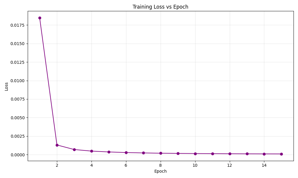 Meta-Learner Loss